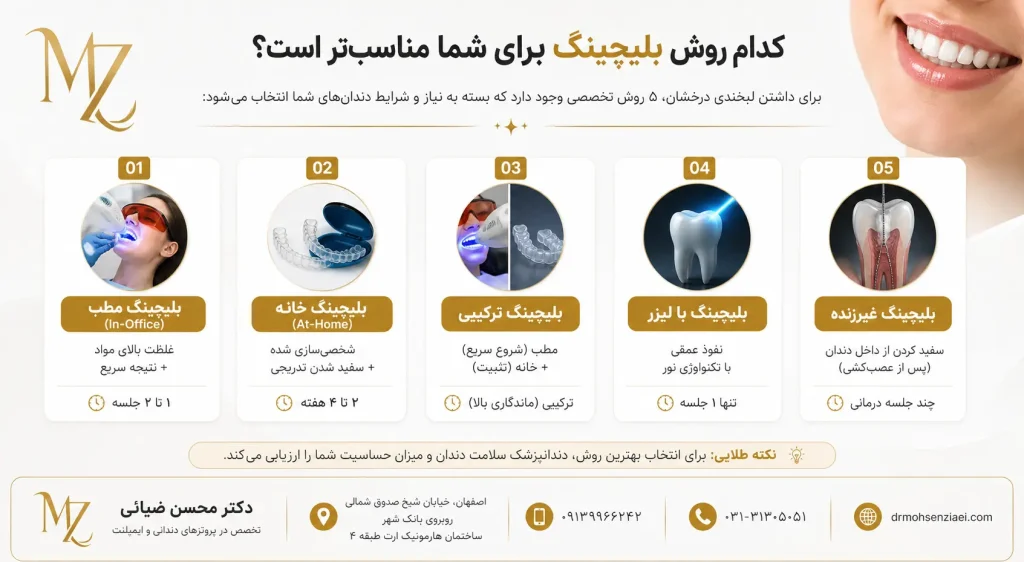 بلیچینگ دندان در اصفهان