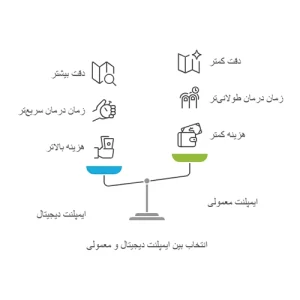 ایمپلنت دیجیتال چقدر زمان میبرد