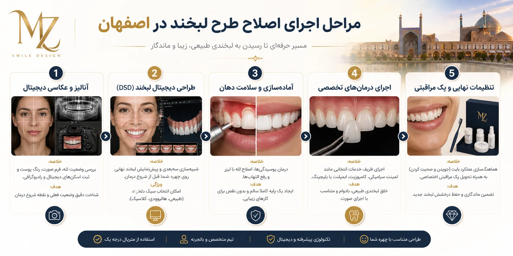 طراحی لبخند در اصفهان