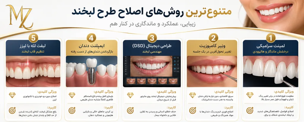 طراحی لبخند در اصفهان
