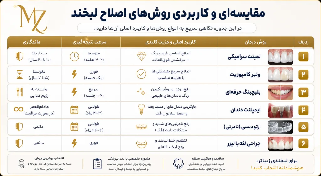 طراحی لبخند در اصفهان