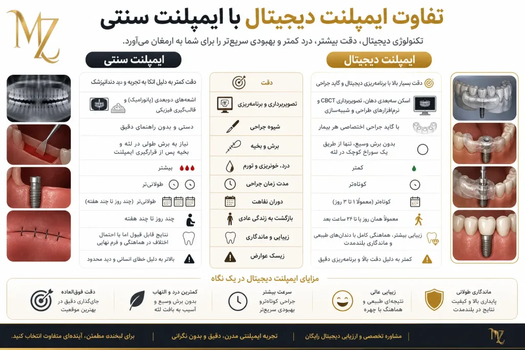 ایمپلنت دیجیتال در اصفهان