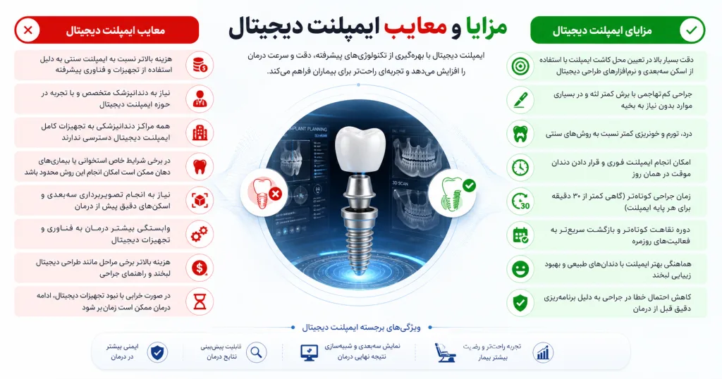 ایمپلنت دیجیتال در اصفهان