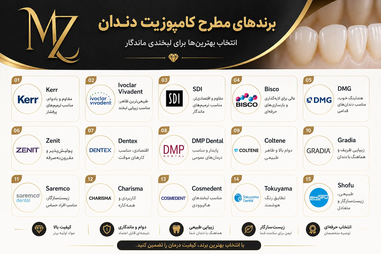 بهترین برند های کامپوزیت ونیر