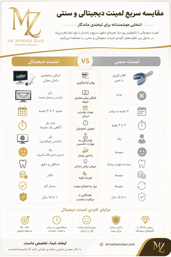 لمینت دندان دیجیتالی یا سنتی؟