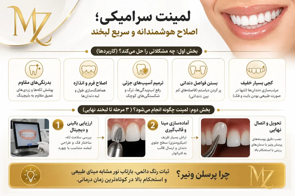 برای اصلاح لبخند ارتودنسی بهتر است یا لمینت؟